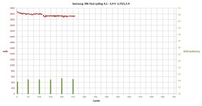 Samsung 50E   258 cycles.jpg