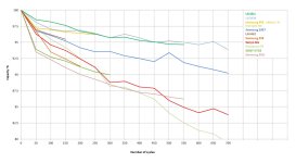 Capacity decay comparison  zoom offset 5.3.2020.jpg