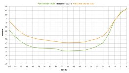 Panasonic PF No2 DCIR after 700 cycles.jpg