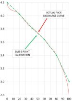 Discharge curve.jpg