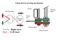 Chain drive steering.png