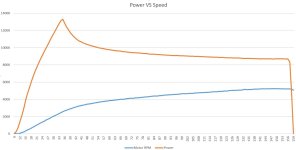 Testrun2PowerSpeed.JPG