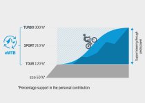 csm_Bosch-eBike-eMTB-Mode-Chart_EN_3c9a2251d4.jpg