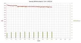 Samsung 50E  500 cycles.jpg