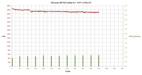 Samsung 50E  550 cycles.jpg