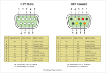 DB9-Male-and-Female-Pinouts hil1.png