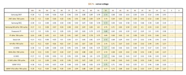 SOC % - versus voltage after 700 cycles comparison.jpg