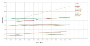 DCIR comparison 7.5.2020.jpg