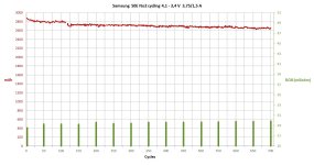 Samsung 50E  700 cycles.jpg