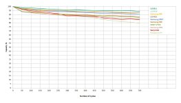 Capacity decay comparison    24.5.2020.jpg