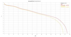 Samsung 35E No2 after 700 cycles 4,2 - 2,5 V  1 A disch comparison.jpg