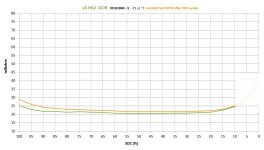 LG HG2 DCIR after 700 cycles.jpg