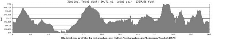 elevation_graph_id_40579bw1.jpg