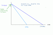 torqueKvRelationship.GIF