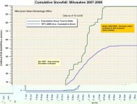 mke-sts-2007-08b.jpg