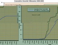 mke-sts-2008-09b.jpg