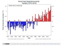 Mean temp Aus.JPG