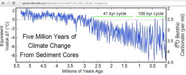 5millionyearsclimate.jpg 5millionyearsclimate.jpg