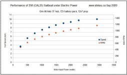 Boat Performance Plot in 250 Watt Steps.jpg