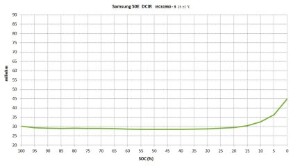 Samsung 50E DCIR.jpg