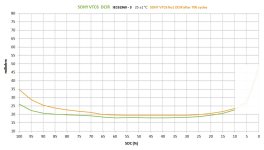 SONY VTC DCIR after 700 cycles.jpg