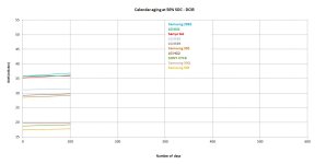 Calendar aging at 50% SOC -  DCIR.jpg