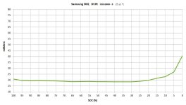 Samsung 30Q DCIR.jpg