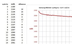 Samsung 30Q initial capacity drop.jpg