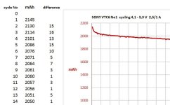 SONY VTC6 initial capacity drop.jpg
