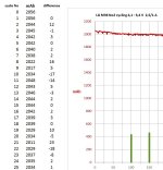 LG M36  capacity fading.jpg