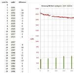 Samsung 35E  initial capacity fading.jpg