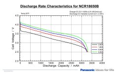 Discharge Rate Characteristic for NCR18650B.jpg