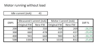 TestMotoreBT.jpg