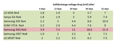 Selfdischarge voltage drop.jpg