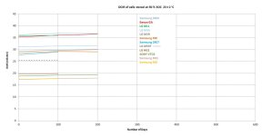 DCIR at  50% SOC storage.jpg