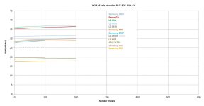 DCIR at  50% SOC storage.jpg