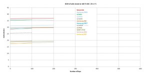 DCIR at  100% SOC storage.jpg