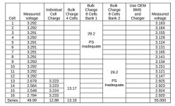 imotor pouch battery cell voltages(1024).jpg