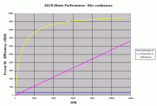 Astro3210maxcontpwr.gif