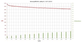 Samsung 30Q   700 cycles.jpg