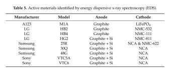 cathode EDS analysis.jpg