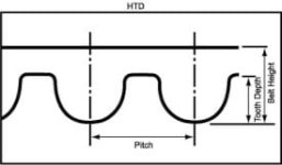 HTD_Timing_Belt_Tooth_Profile.jpg