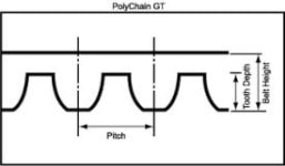 PolyChain_GT_Timing_Belt_Tooth_Profile.jpg