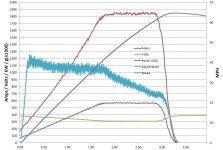 Tesla Model S P100D with acceleration 3.9 seconds.jpg