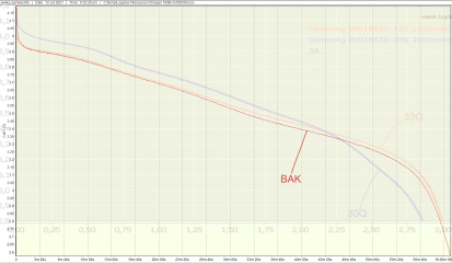 ck vs 30q vs 33g 256.png ck vs 30q vs 33g 256.png