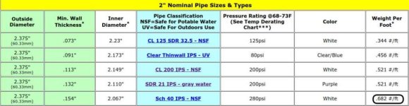 Nominal 2 Inch PVC pipe(1024).jpg