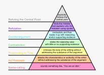 181-1819392_argument-pyramid-hd-png-download.png