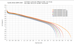 Lishen LR2170SF Performance Decay.png