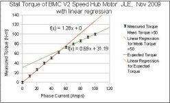 BMC Stall Torque, with curve fit.jpg