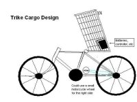 trike cargo design.JPG